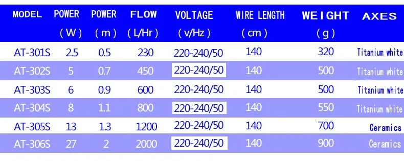 Атман AT-301/302/303/304/305/306 погружной насос Aqaurium Фильтр всасывающий насос аквариума Mute водяной насос для очистки воды