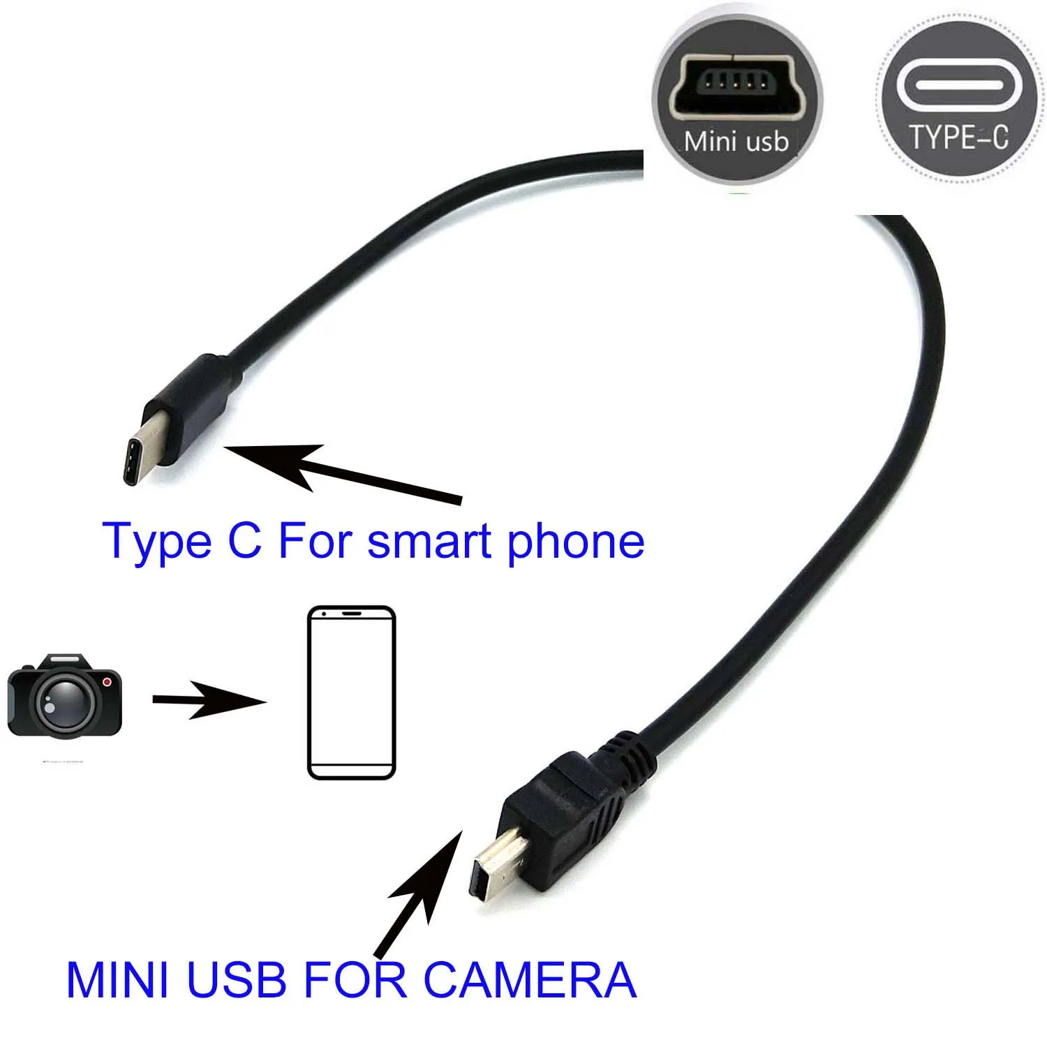 Câble Mini USB data pour Canon EOS 4000D 2000D 200D 80D 700D 600D 6D Mark  II 5D Mark III EOS M10 PowerShot G7X SX530 IXUS 185