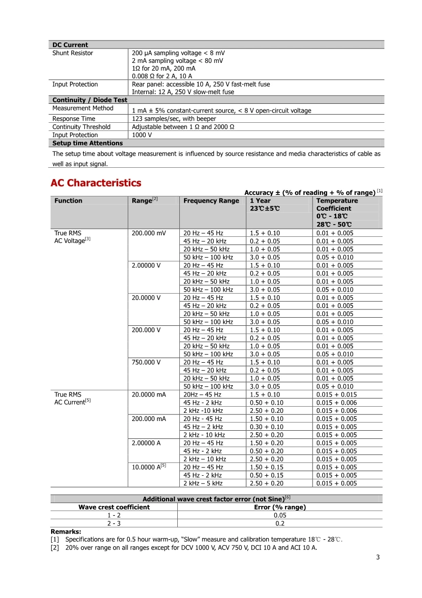 05061634316DM3058_DataSheet_EN_4