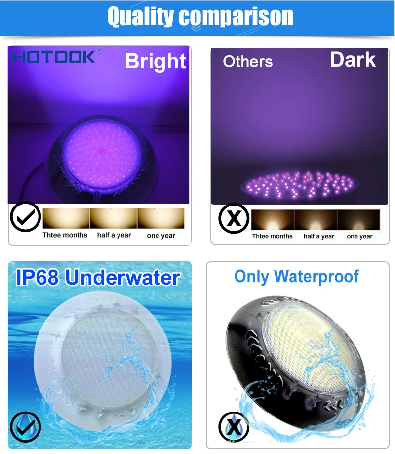 HOTOOK подводный светильник s PAR56 RGB Светодиодный светильник для бассейна IP68 водонепроницаемый настенный Focos светодиодный светильник для бассейна 12 в 18 Вт 42 Вт