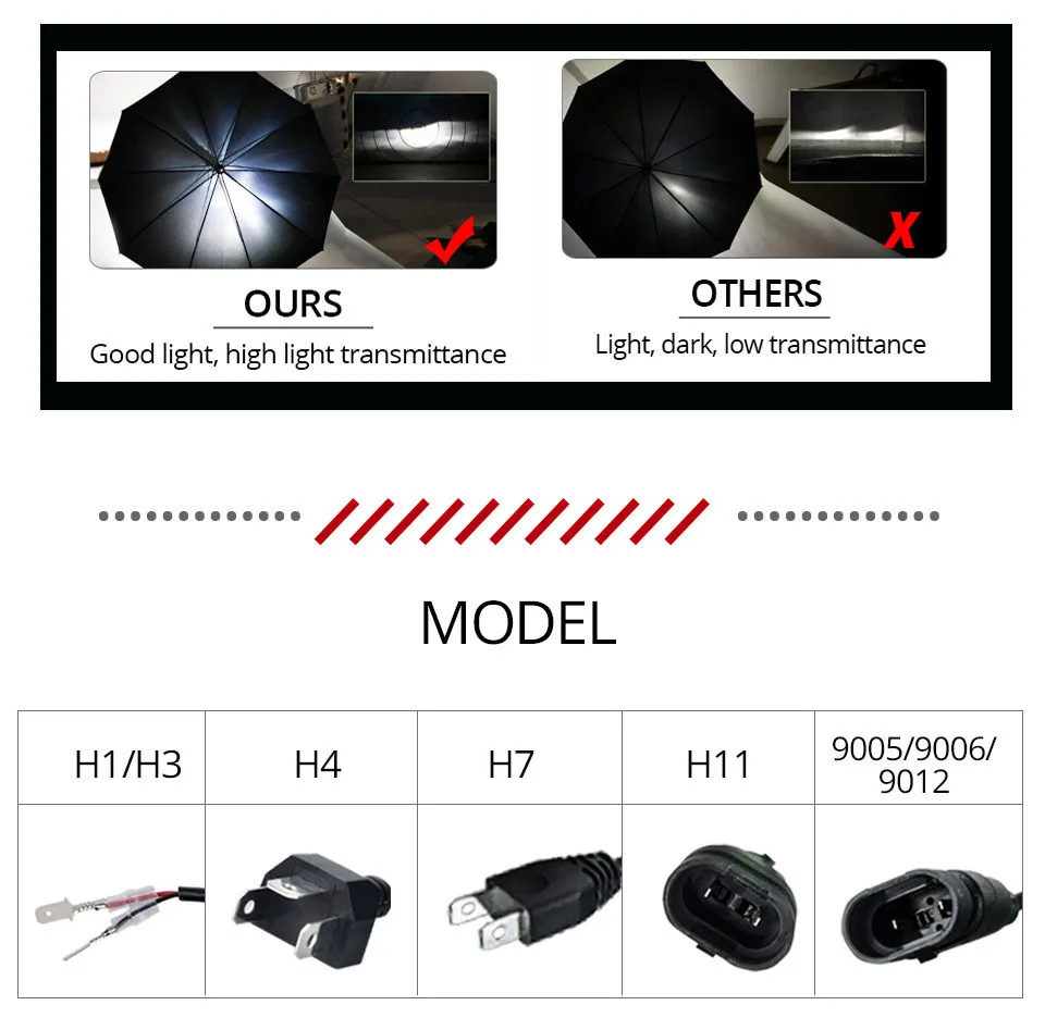 Светодиодная лампа Avacom h7 h3 h8 hb4 9006 h4 h1 hb3 9005 9012 h11 12 В автомобильная противотуманная