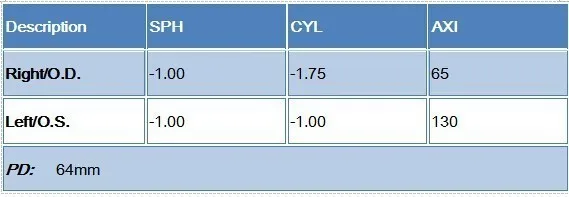 aeProduct.getSubject()