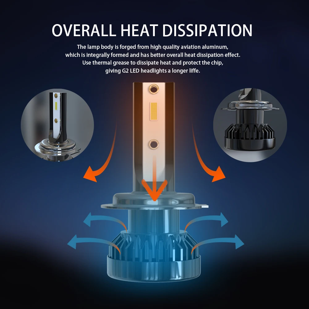 2 шт. Автомобильные светодиодные лампы H1 H7 H8 H9 H11 9005 9006 9012|Передние LED-фары для авто|