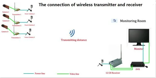 Transmissor de Longo Alcance de Transmissão de 1.2 Remetente de Vídeo sem Fio e Receptor com 8 Fpv Canais 2000 mw 20 km Los Uav Ghz 6 Remetente De Vídeo Sem Fio e Receptor com 8 canais, 2000 mW