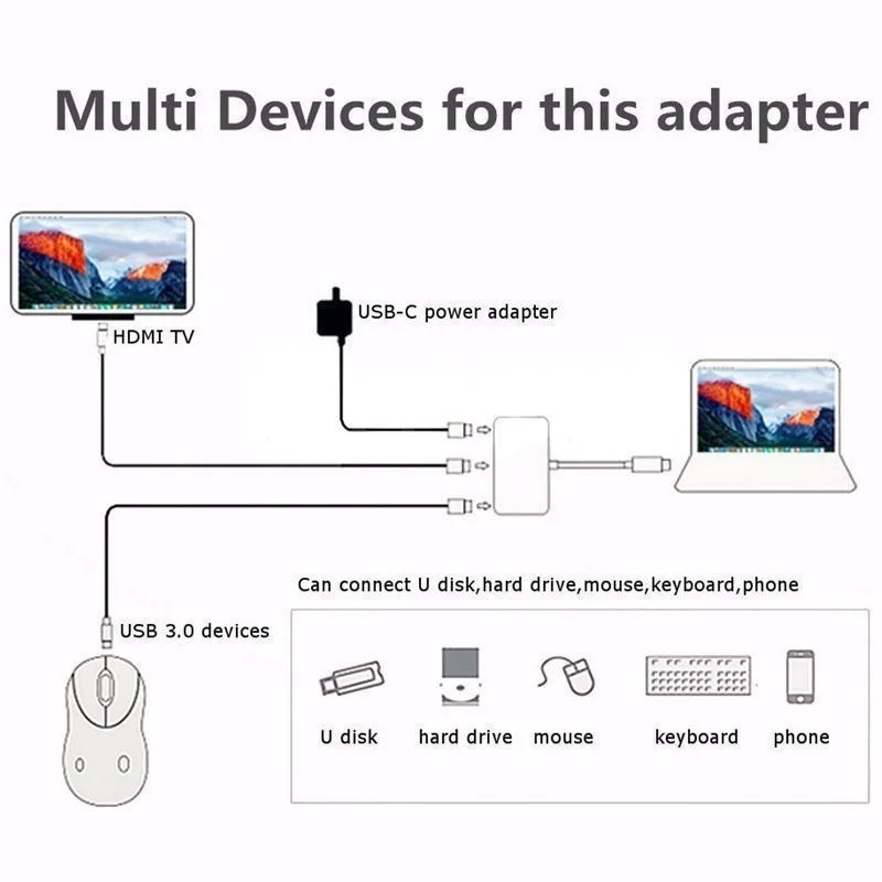 3 в 1 Type C USB To HDMI 4K 0 концентратор кабель цифровой AV мульти порт адаптер для
