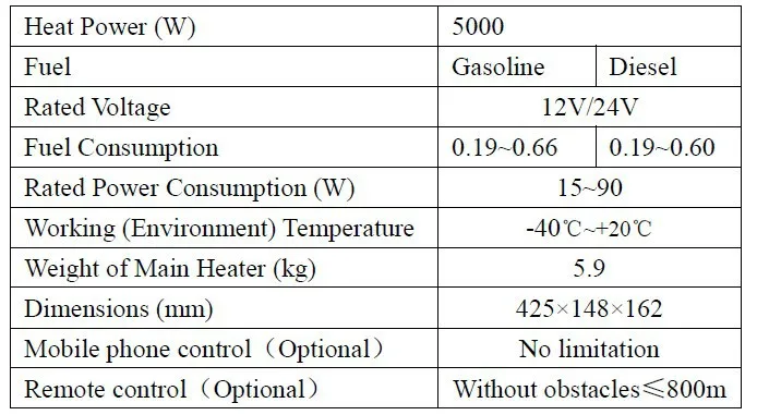 С пультом дистанционного управления 5KW 24V дизельный Воздушный стояночный обогреватель для автомобиля Грузовик Автобус Лодка нагреватель воздуха для автомобиля обогреватели(не Webasto