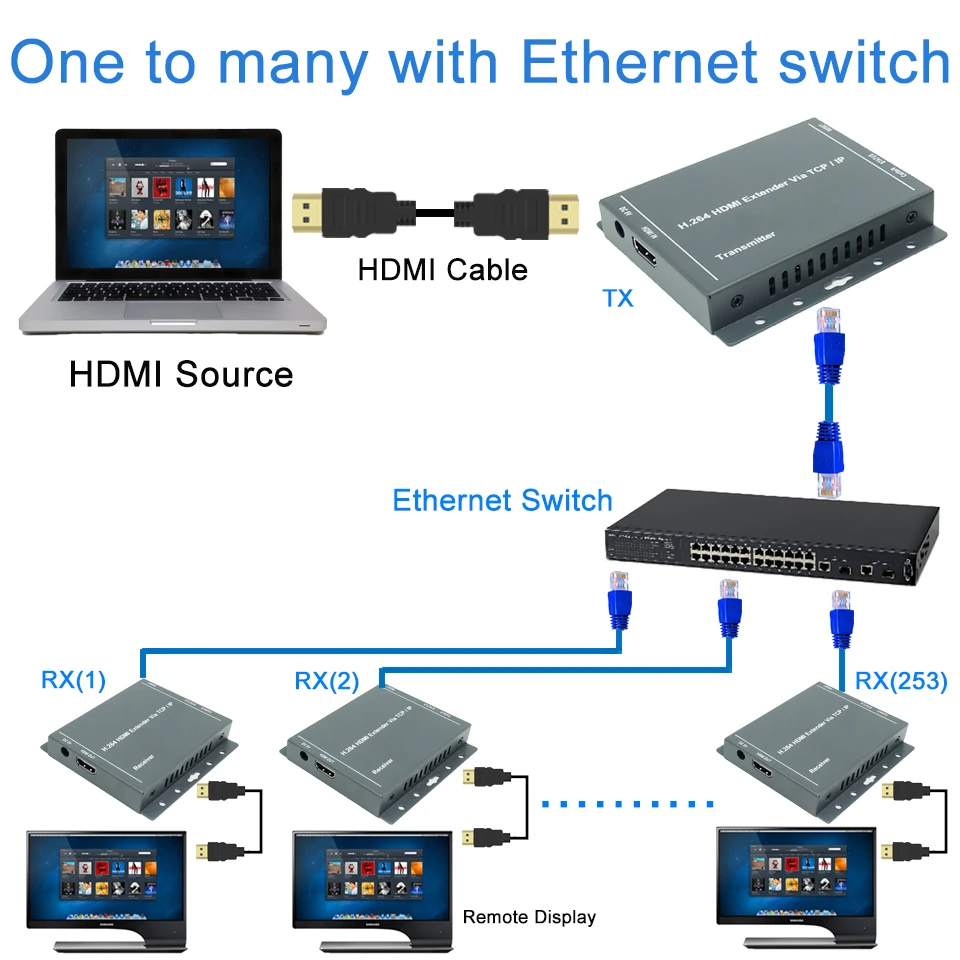 ZY-DT216 HDBitT IP HDMI удлинитель 200 м по utp/STP CAT5 CAT5e CAT6 удлинитель HDMI с ИК локальной сети RJ45 HDMI наполнитель Ethernet