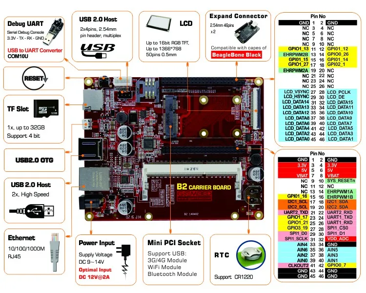 B2 750 interface.jpg