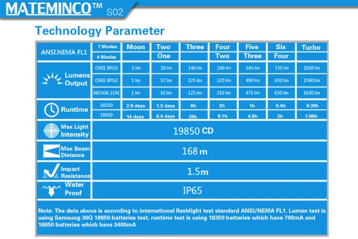 Фонарь из нержавеющей стали MATEMINCO S02 CREE XPG3/2 NICHIA 219C Макс. 1630LM уличный фонарь для повседневного ношения самообороны