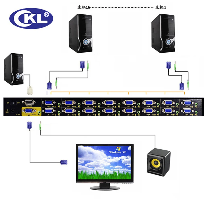 CKL-161S 16 Порты и разъёмы Авто VGA аудио переключатель 16 в 1 из PC монитор коммутатор стеллаж для выставки товаров с ИК-пульт дистанционного управления RS232 Управление 2048*1536@ 450 mhzmetal