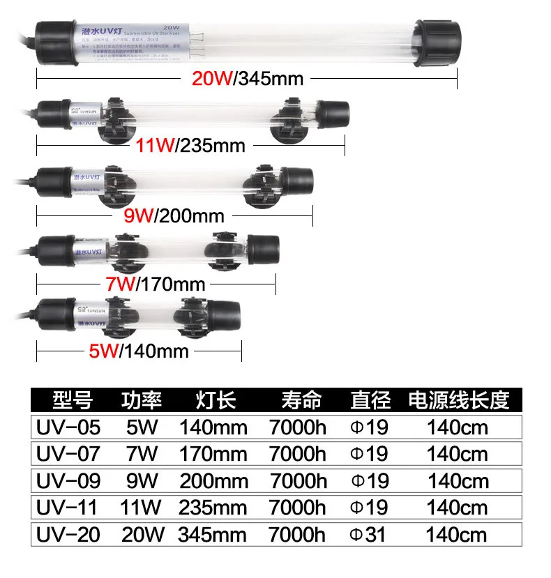 5/7/9/11/20 Вт аквариумные УФ бактерицидные лампы синхронизации УФ-очиститель Рыбы Аквариум стерилизации свет для аквариума дезинфекция