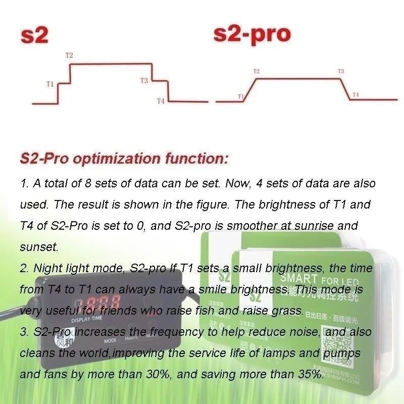 S2-PRO, светильник для аквариума, светодиодный диммер, модулятор для аквариума, программируемая лампа, яркость, интеллектуальная Синхронизация