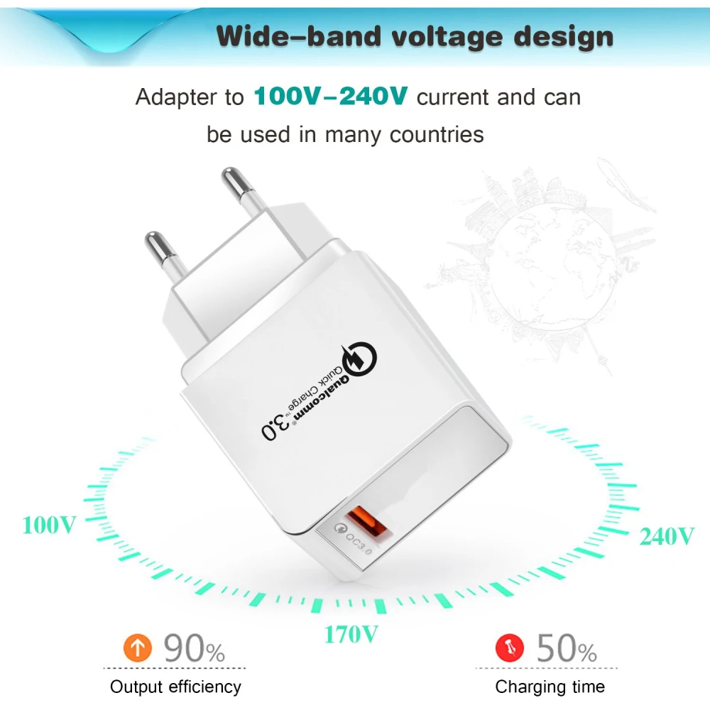 EU Quick Charger -7