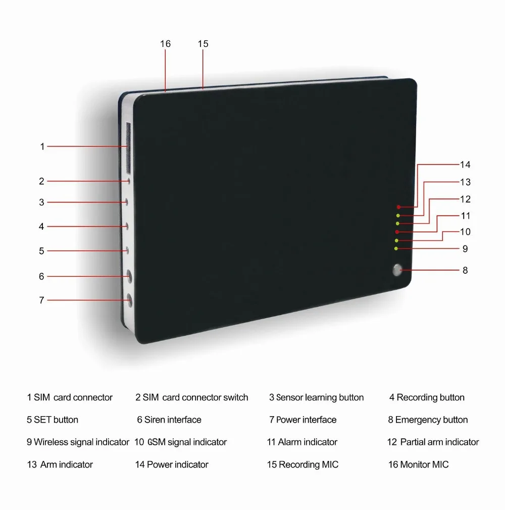 

English/Russian/Spanish GSM alarm system ,,door alarm sensor  burglar alarm system  PH-G1B