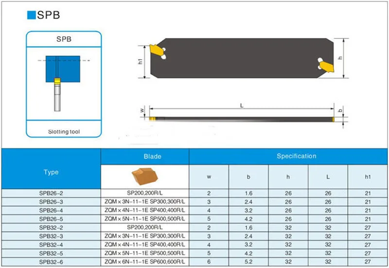 SPB26-2,, индексируемая часть, лезвие SPB226, 26 мм, разделяющее лезвие, костюм для SMBB1626/2026/2526, ширина 2,0 для SP200 вставки