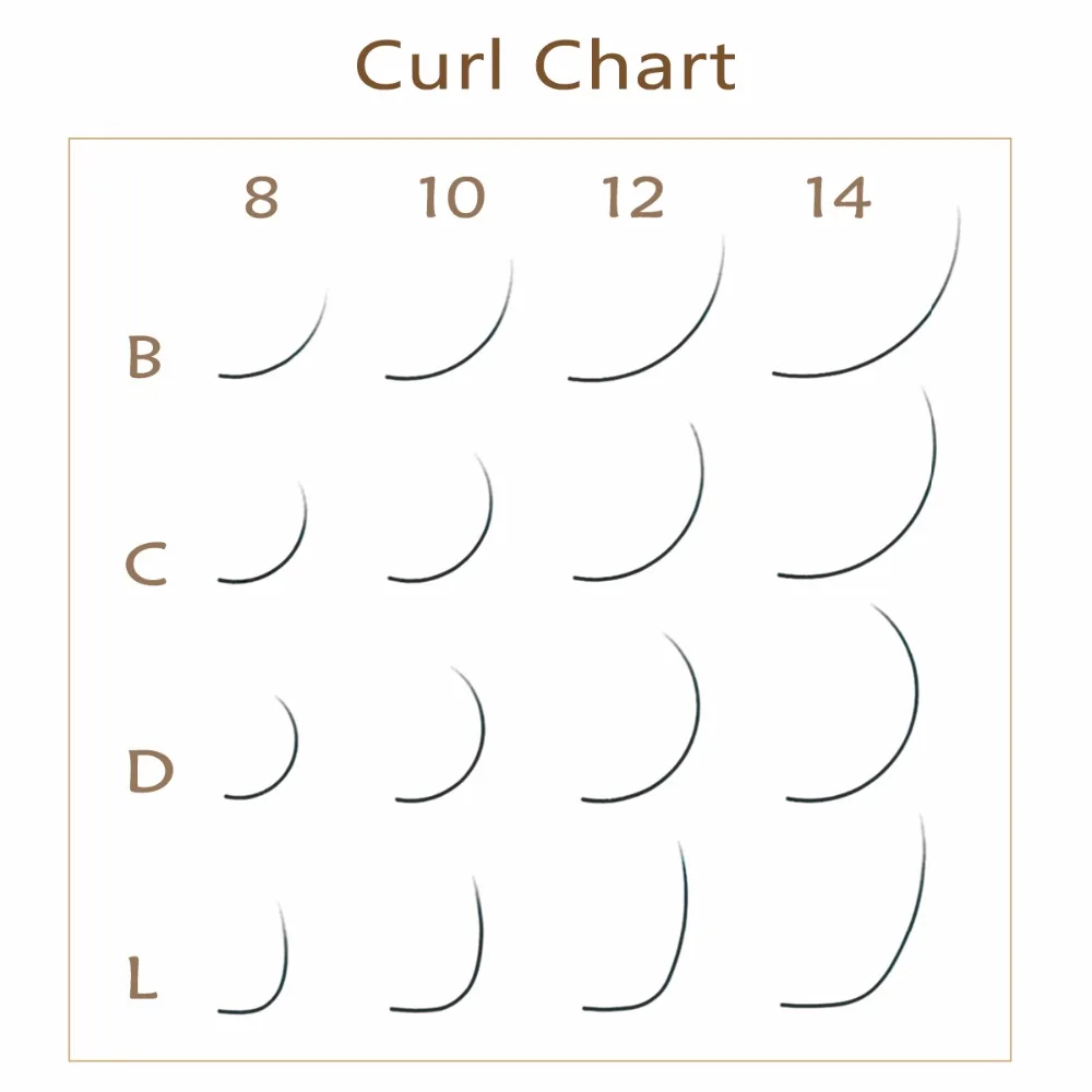 curlChart