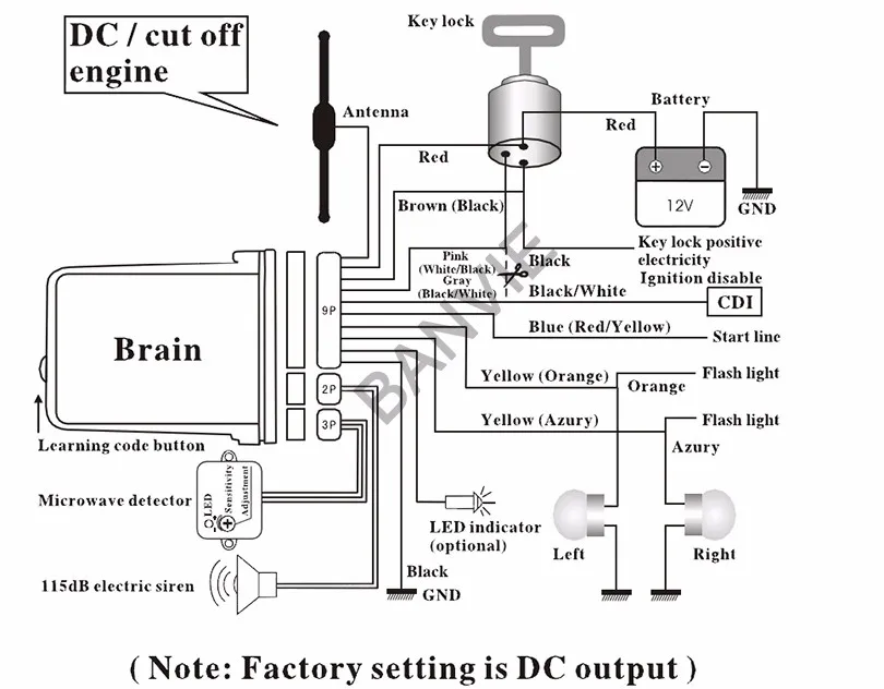 aeProduct.getSubject()