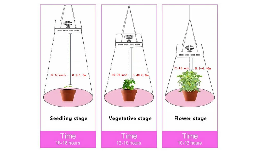 300W Full spectrum Grow Lights Panel Led plant lamps for indoor Greenhouse hydroponic systems 3x3 grow tent