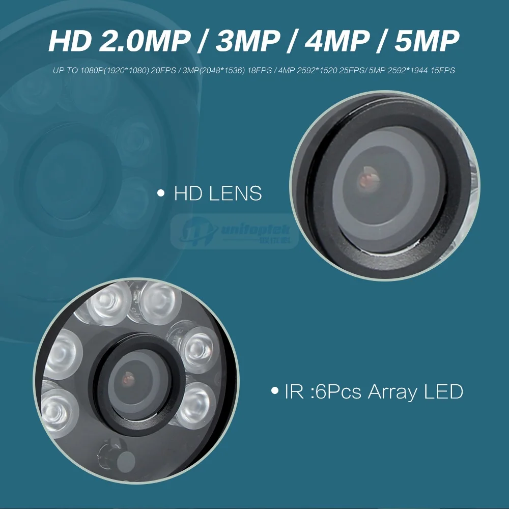 03 Surveillance IP Camera