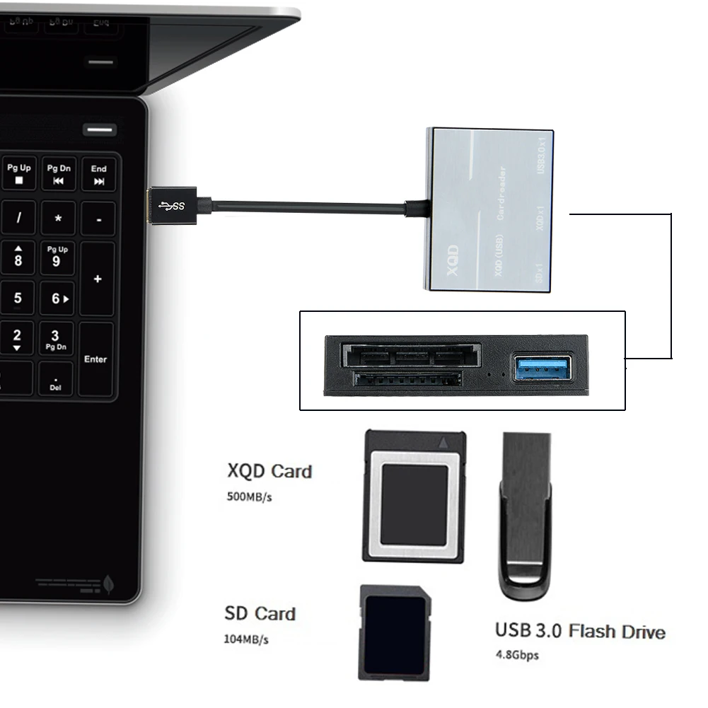 USB 3,0/Тип C USB C XQD SD Card Reader 500 МБ/с./с. Высокоскоростная камера комплект адаптер для sony M/G серии для Nikon для Lexar XQD карты