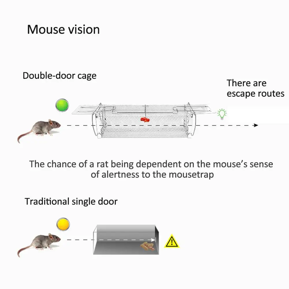 Smart Door Humane Live Mouse Trap Animal Mouse Cage Rat Mouse Mice Home Traps Small Rodent Animals for Indoor Outdoor