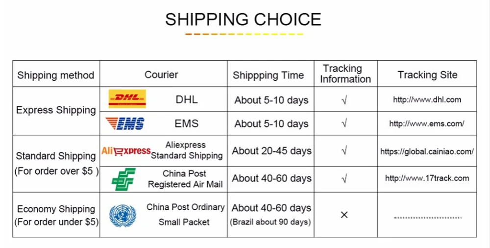 delivery choice
