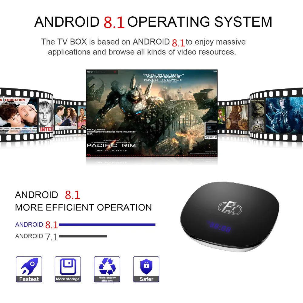 Smart Android 8,1 OS tv BOX 2 Гб 16 Гб голосовой гироскоп пульт 2,4G Wifi Amlogic S905W четырехъядерный медиаплеер Поддержка 3D HD телеприставка