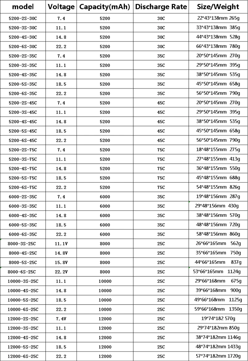 5200-12000-wps
