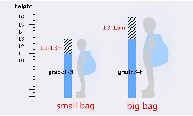 Школьная сумка через плечо, рюкзак для детей, милые аниме-рюкзаки для путешествий, детские школьные сумки для мальчиков-подростков, mochila escolar infantil