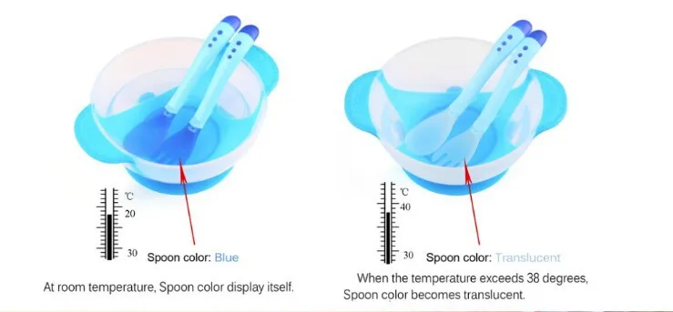 2 шт./компл. ложка с датчиком температуры/Детская Мягкая силиконовая ложка/детская голова Температура кормления посуда набор ложка и вилка