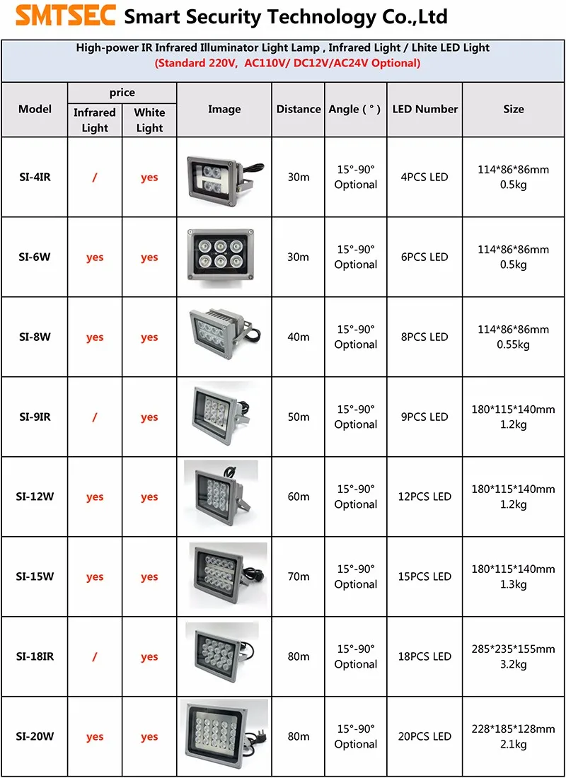 AliExpress Лидер продаж 12 шт. светодиодный инфракрасный свет 60 м CCTV ИК осветители 850nm Смарт безопасности SI-B12IR инфракрасный свет