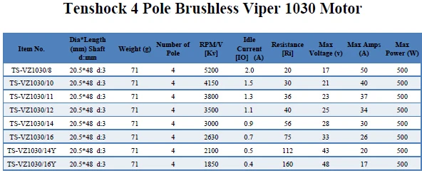 High Quality motor brushless motor