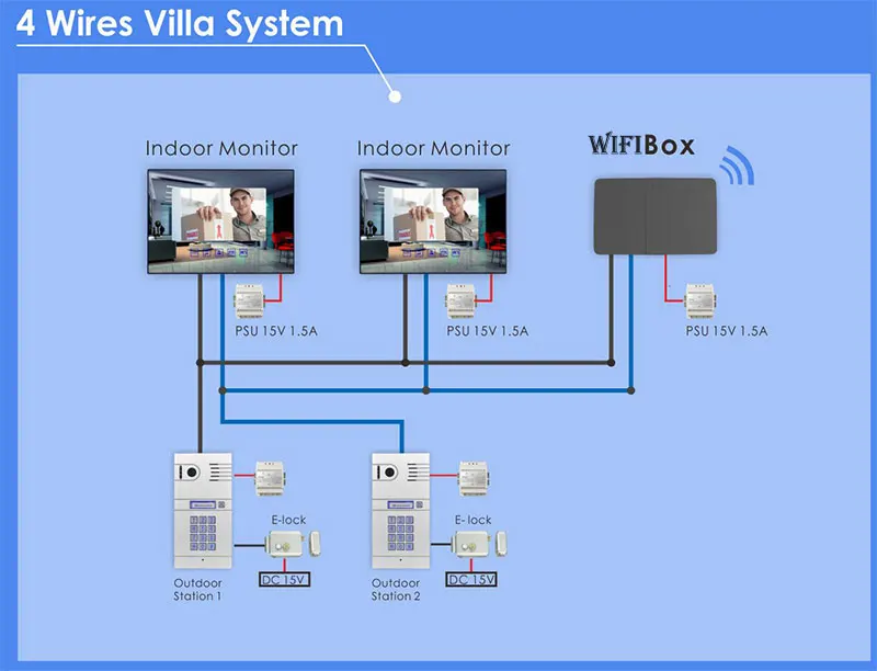 Беспроводной WiFi IP видео домофон видео запись домофон " ЖК-монитор 700TVL ИК камера Поддержка Android iPhone APP 1V2