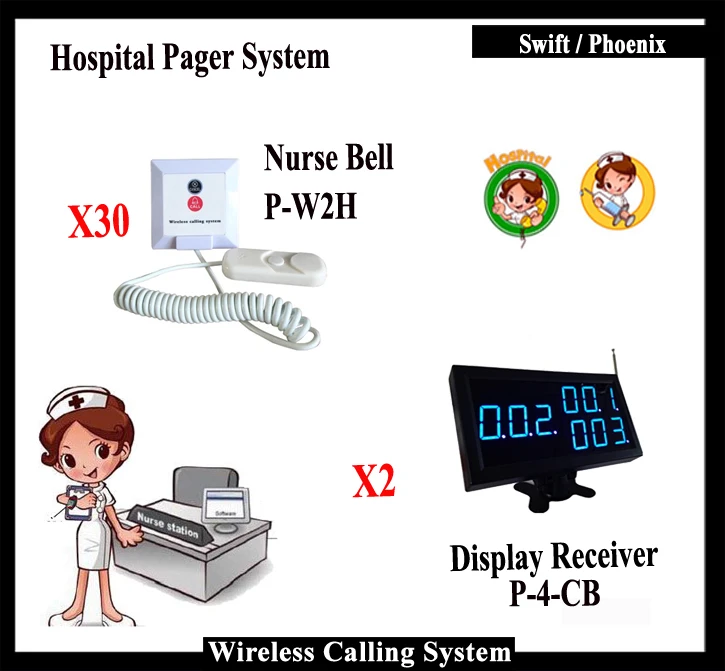 Wireless Nurse Calling System With 30 Patient Call Bell And 2 Management Display For Hospital