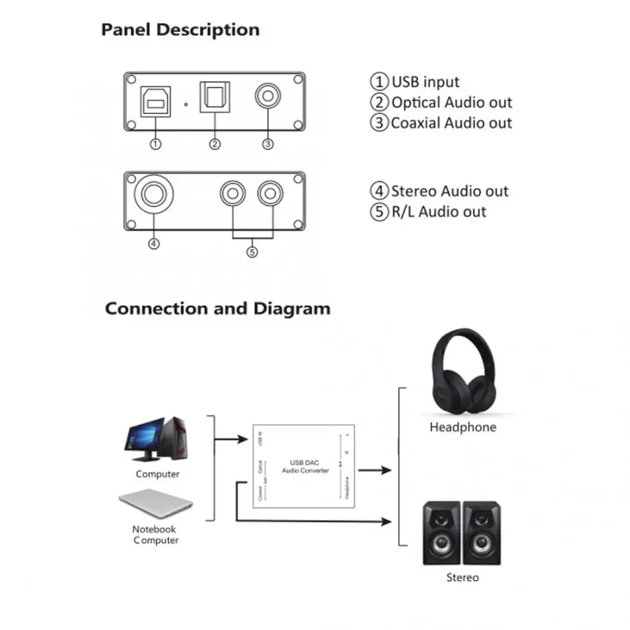 GV-023 цифро-аналоговый DAC аудио конвертер USB Аудио Звуковая карта