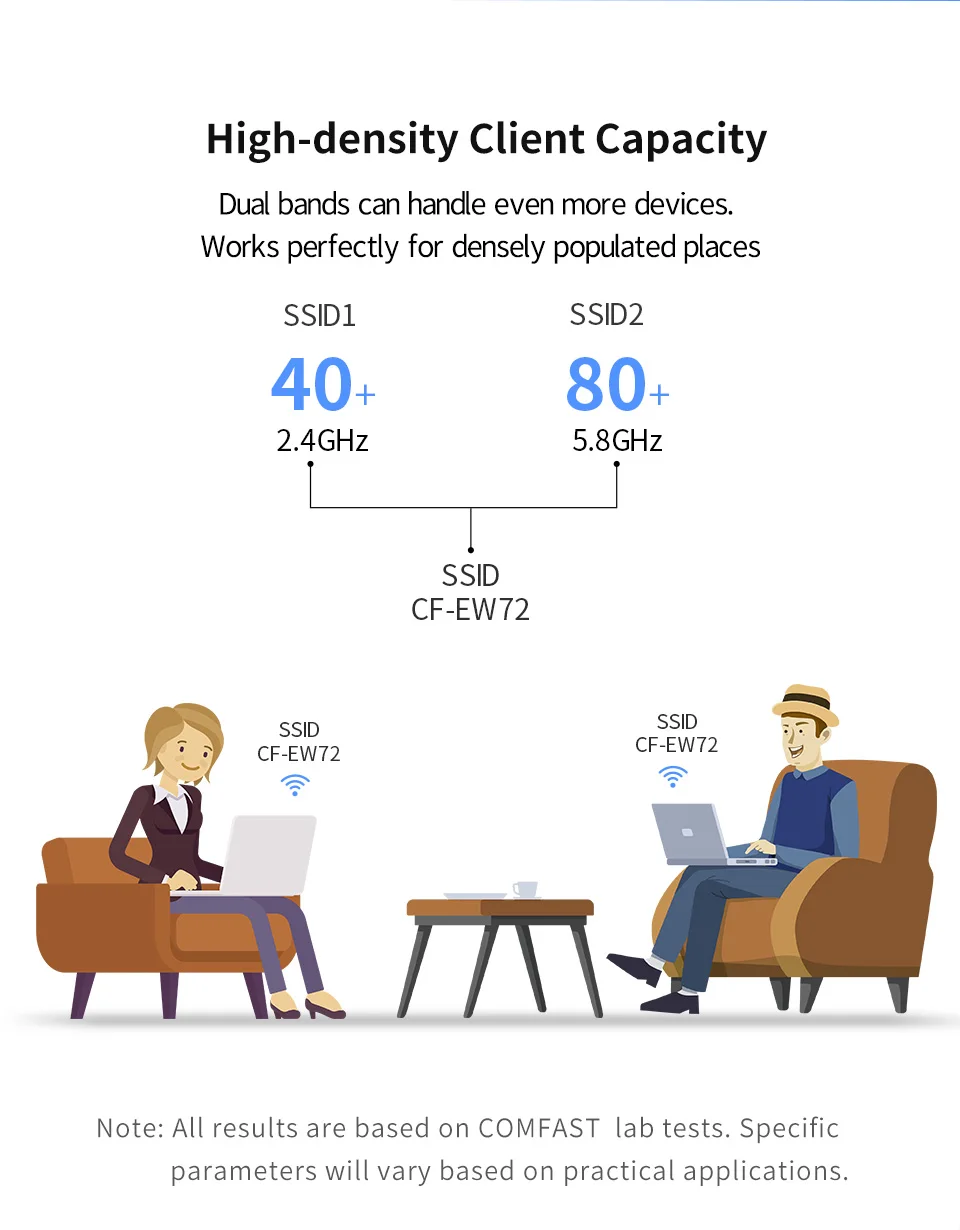 Высокая мощность Открытый CPE маршрутизатор 300 Мбит/с 2,4G+ 867 Мбит/с 5G WiFi мост точка доступа 500 мВт водонепроницаемый AP маршрутизатор Wifi ретранслятор расширитель