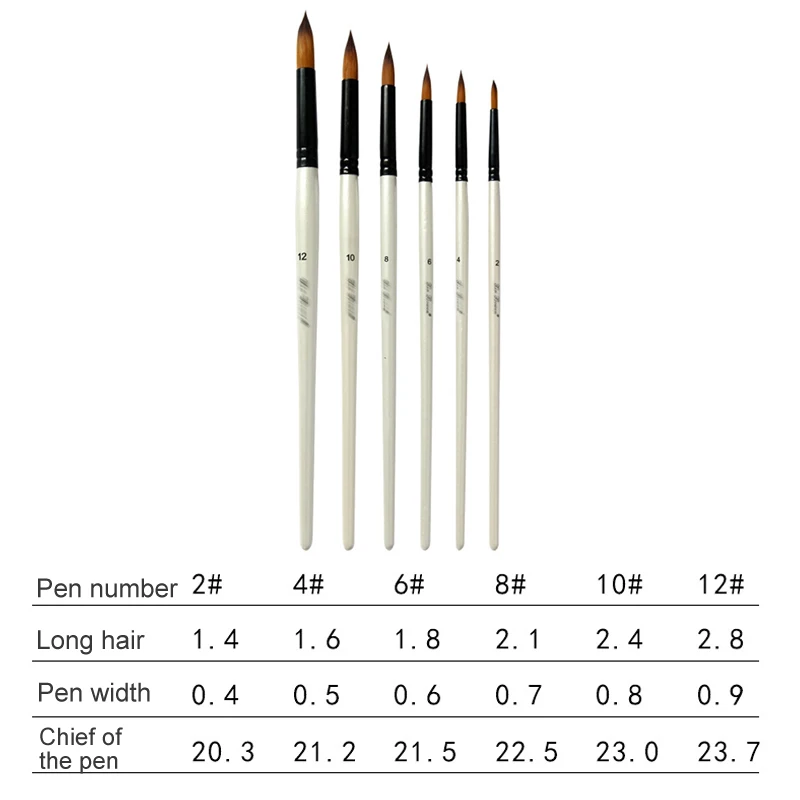 Товары для рукоделия 6 шт Кисти для ручек нейлоновая модель для волос набор кистей для рисования по номерам Акварельная ручка для художника
