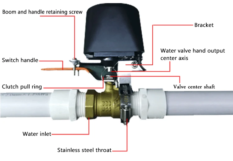 Spetu 6 шт./лот, умный wifi водяной клапан, запорный таймер, wifi, контроллер орошения, система воды, автоматический газовый клапан, домашняя Автоматизация