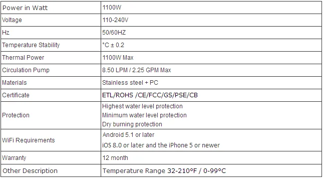 table