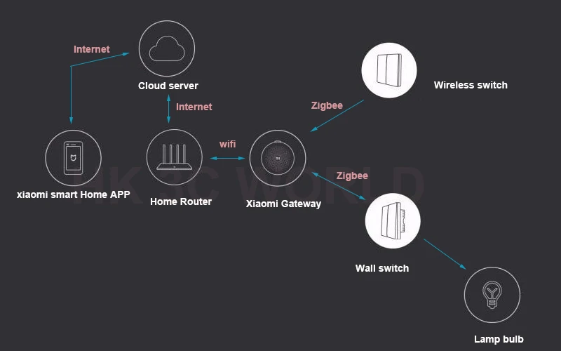Умный светильник Xiao mi Aqara, беспроводной ключ и настенный выключатель ZiGBee с помощью приложения для смартфона, пульт дистанционного управления, комплект для умного дома mi home