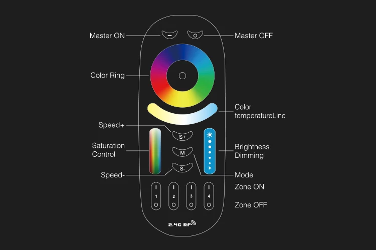 Rgb + Cct Miboxer Teto Redondo Spotlight Ac86-265v Fut062 - Fut089 Fut092 b8 b4 t4 Ibox1 Ibox2 2.4g Controlador 9 w Led 2 Luzes e Iluminação