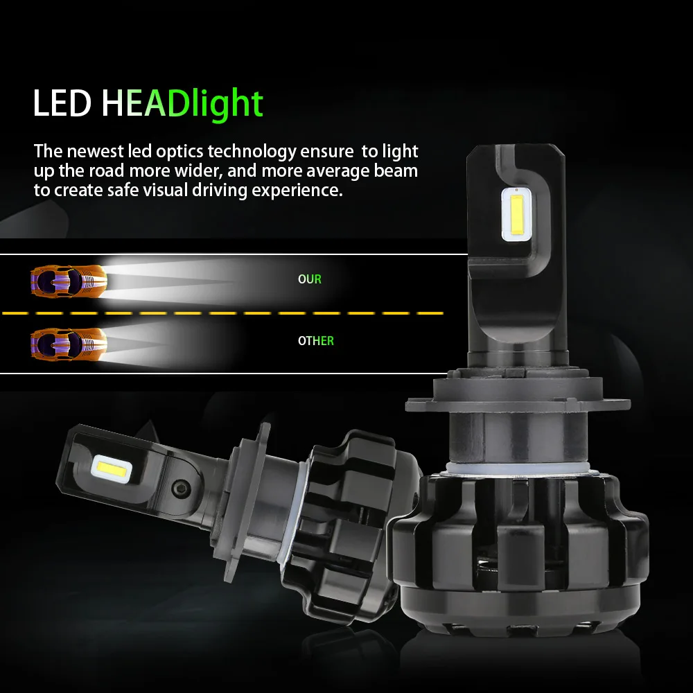 Zdata H7 Led H11 светодиодные лампы для автомобильных фар H1 лампы H8 HB3 9005 Led 12 В 9006 HB4 Canbus 100 Вт 12000LM автомобильная лампа