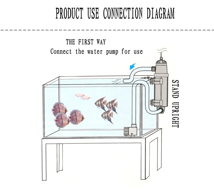 Американская CORALLIFE 9 Вт ультрафиолетовая бактерицидная лампа для аквариума фильтр баррель аквариума удаление водорослей и зеленый мох очистки воды