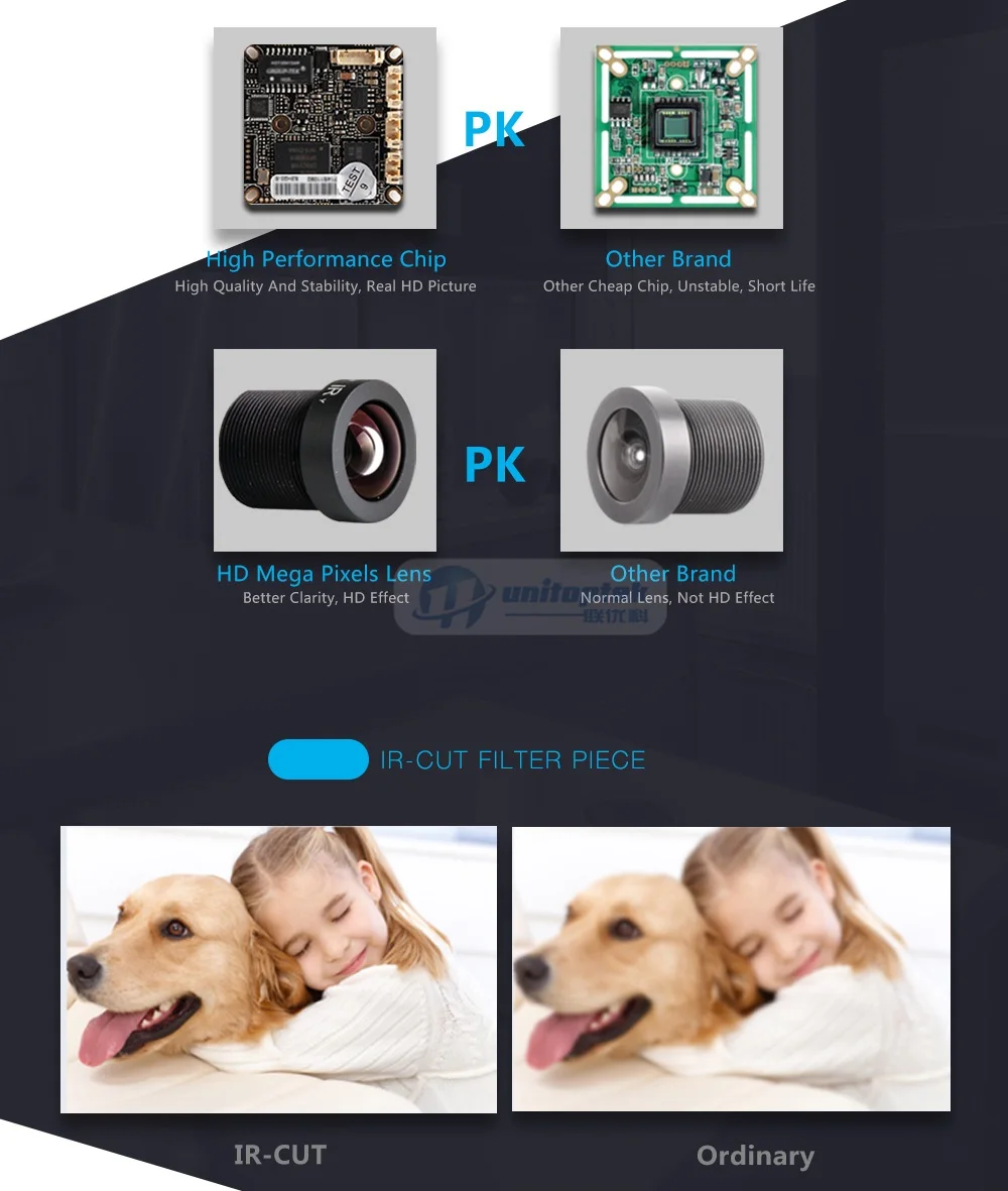 06 CCTV Surveillance Camera