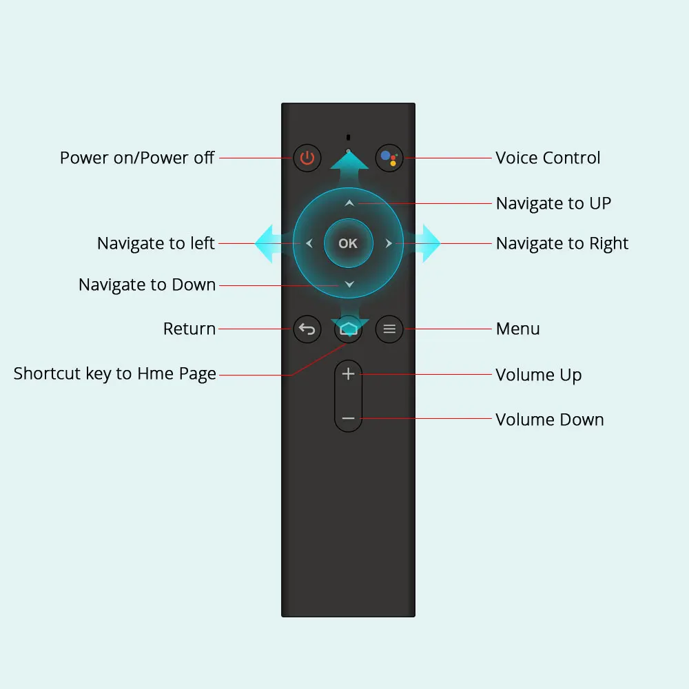 Пульт дистанционного управления Bluetooth Голосовое управление Замена для Android tv Box Mecool KM9 M8S PRO L и M8S PRO пульт дистанционного управления