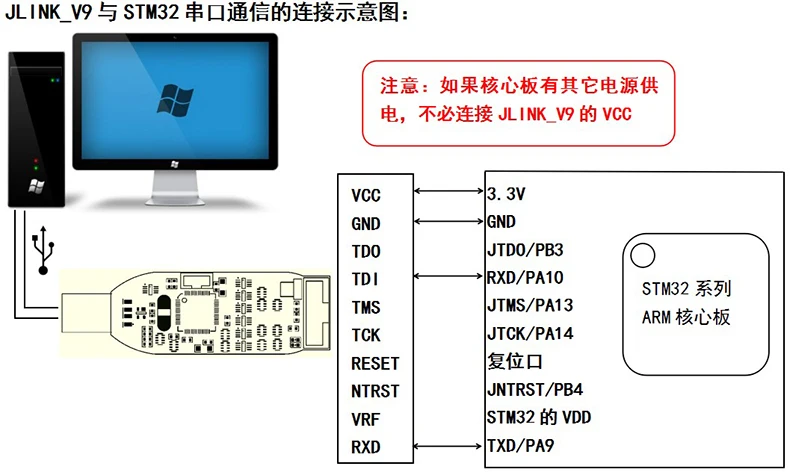 V9 отладчик, ARM, Cortex, JTAG, SWD, Simulation Downloader, SCM