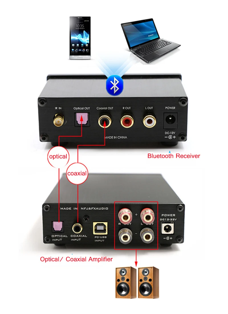 Fx-аудио BL-MUSE-01 без потерь HiFi bluetooth усилитель с антенной аудио приемник оптический коаксиальный цифровой усилитель 12 В 1A