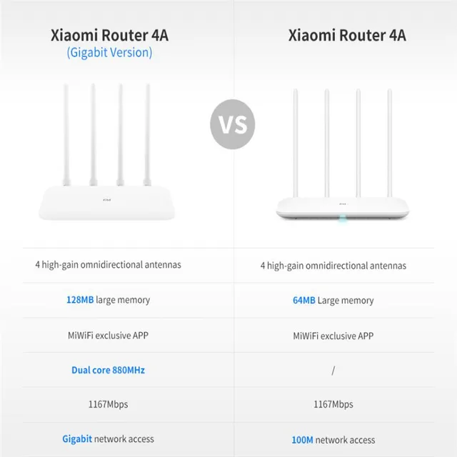 Xiaomi Mi Router 4A Гигабитная версия 2,4 ГГц 5 ГГц Wi-Fi 1167 Мбит/с Wi-Fi повторитель 128 МБ DDR3 с высоким коэффициентом усиления 4 антенны Сетевой удлинитель 6