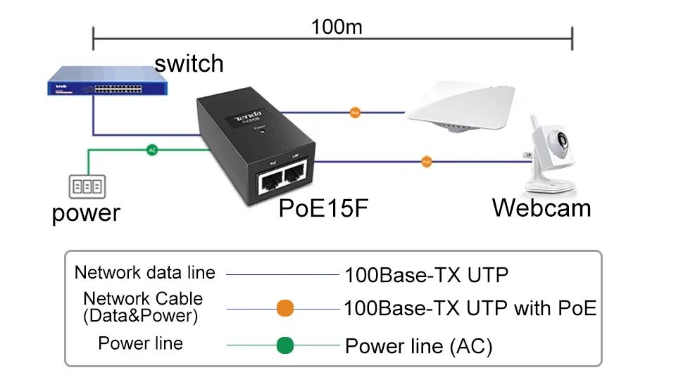 Tenda PoE15F 15 Вт RJ45 802.3af PoE Мощность Инжектор адаптер 10/100 Мбит/с Ethernet сетевой коммутатор PoE разветвитель разъема, подключи и играй