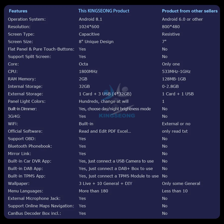 Perfect Android 8.0 Autoradio Car Multimedia Player for Mercedes Mercedes Klasse C/G/CLK W203 W209 Viano Vito DAB+ SatNav WiFi 4G GPS 4 Perfect Android 8.0 Autoradio Car Multimedia Player for Mercedes Mercedes Klasse C/G/CLK W203 W209 Viano Vito DAB+ SatNav WiFi 4G GPS 4